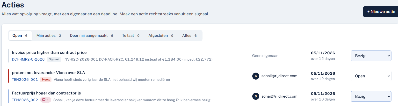 Actiemodule met eigenaars, deadlines, prioriteiten en statussen