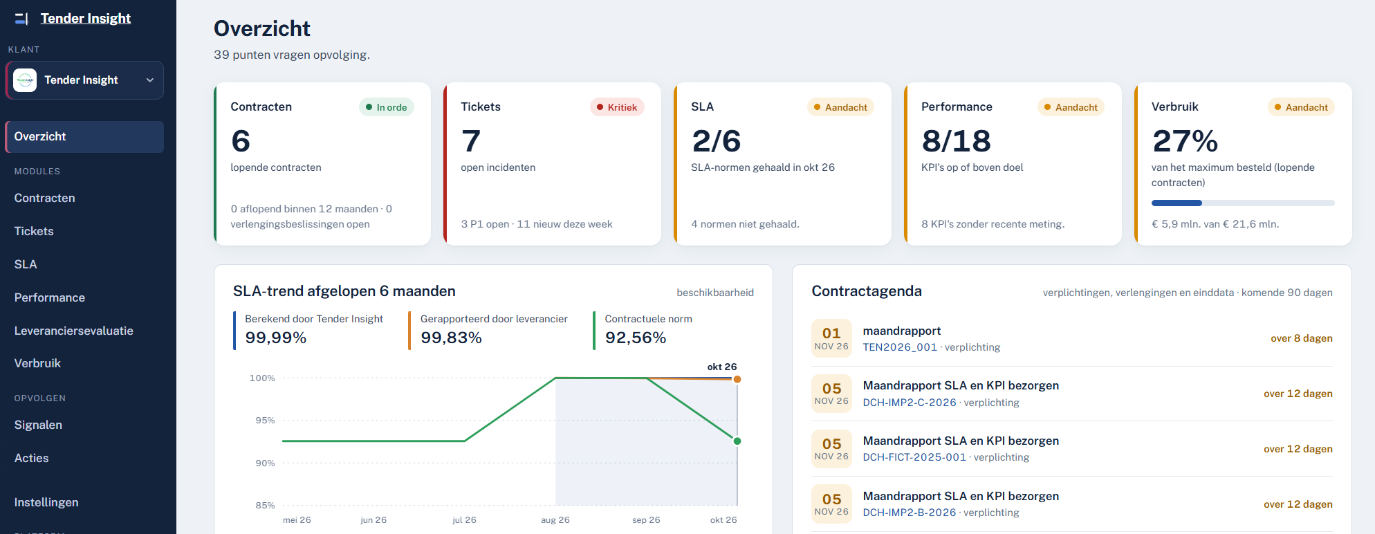 Tender Insights managementdashboard