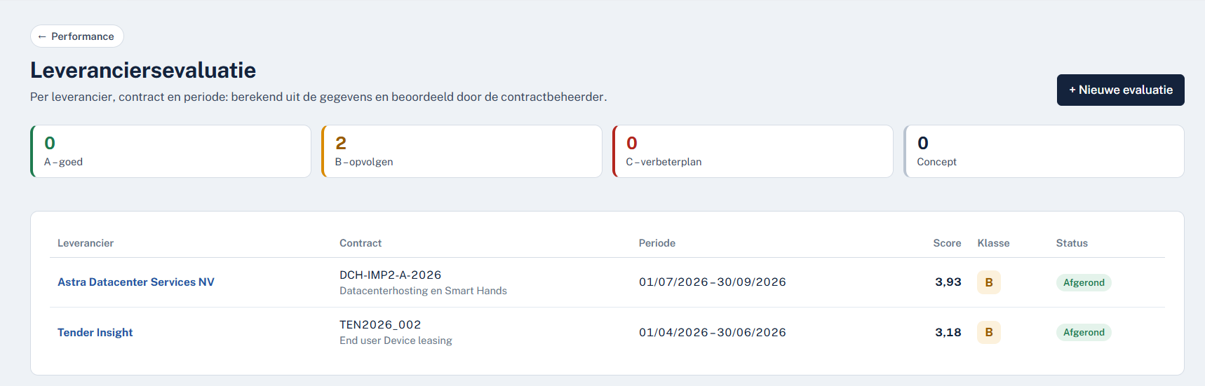 Leveranciersevaluatie met scores, klassen en statussen